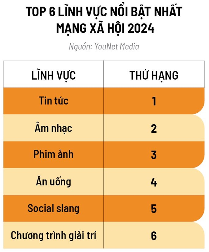 Concert hoa thuong hieu