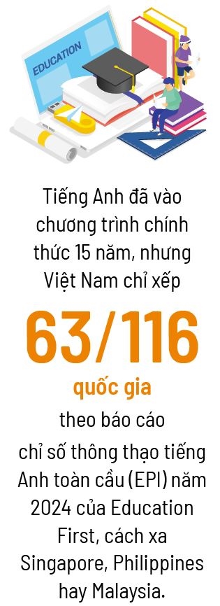 VIEF tìm những khoảng trống giáo dục