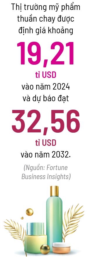 Thanh long vao ban do Clean Beauty