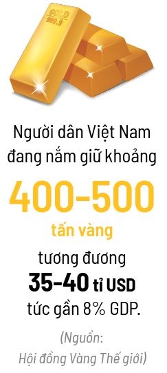 Buoc ngoat cua thi truong vang