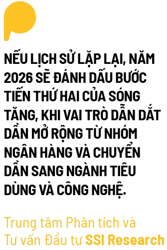 Khi kinh te tang hai chu so, chung khoan di ve dau?