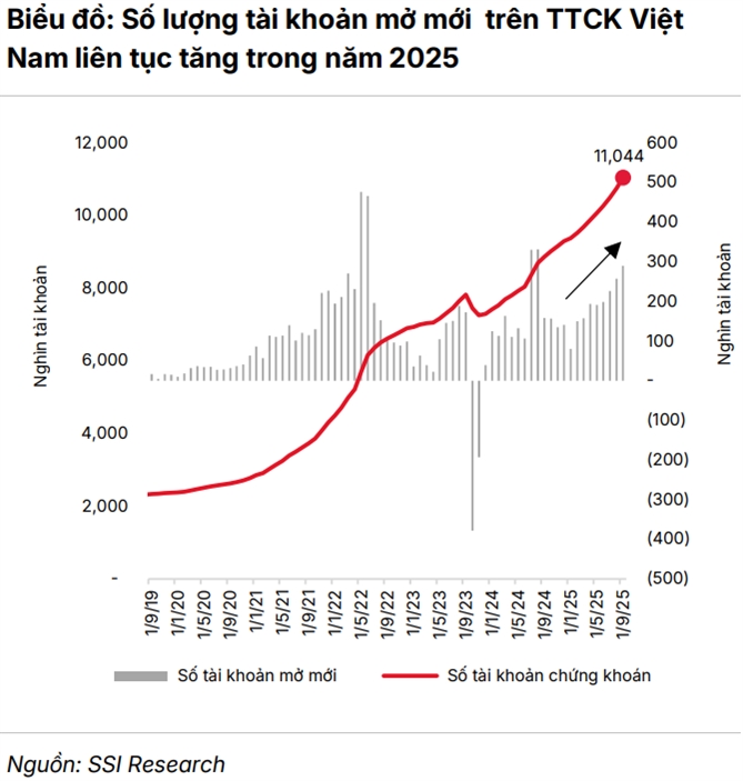 Khi kinh te tang hai chu so, chung khoan di ve dau?