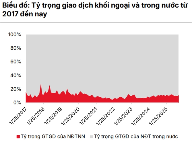 Nguồn: SSI Research. 