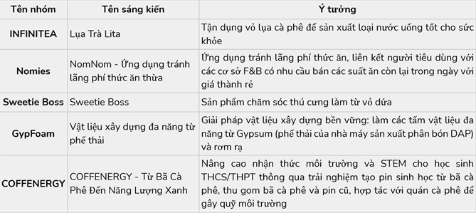Đại sứ Gen G 2025: Dấu ấn sáng tạo của thế hệ sống xanh