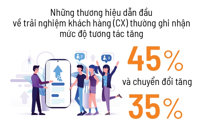 7 thoi quen giup thuong hieu Viet chinh phuc khach hang