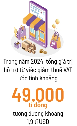 Doanh nghiệp bán lẻ trước hiệu ứng “ví dày hơn - hàng rẻ đi”