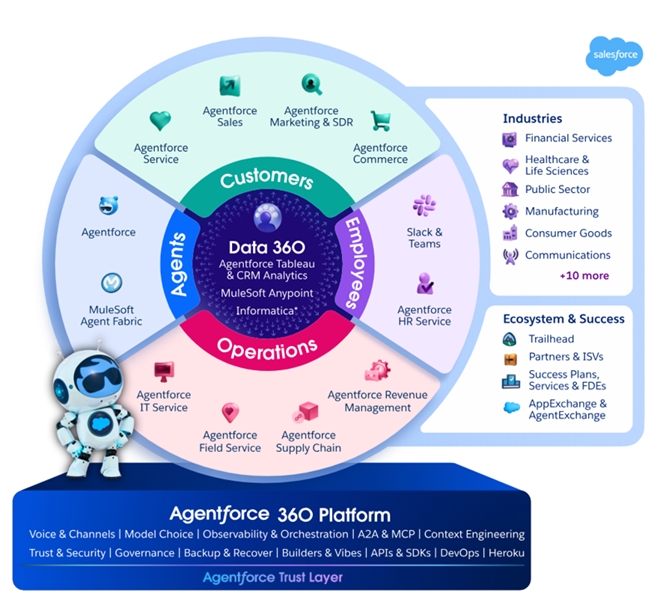 Salesforce ra mắt Agentforce phiên bản tiếng Việt, mở ra kỷ nguyên mới cho các doanh nghiệp ứng dụng tác nhân AI