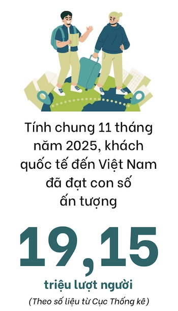 Du lịch Việt Nam bứt phá, phá vỡ kỷ lục trước đại dịch