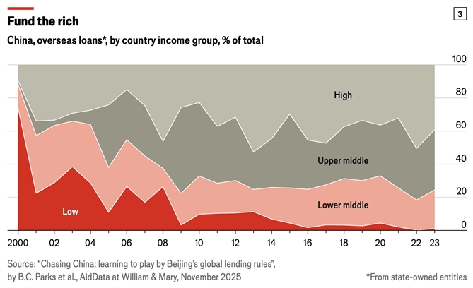 Các ngân hàng thương mại lớn như ICBC hay Bank of China chịu trách nhiệm khoảng 60% tín dụng mà hệ thống ngân hàng quốc doanh Trung Quốc giải ngân từ năm 2019 đến 2023.