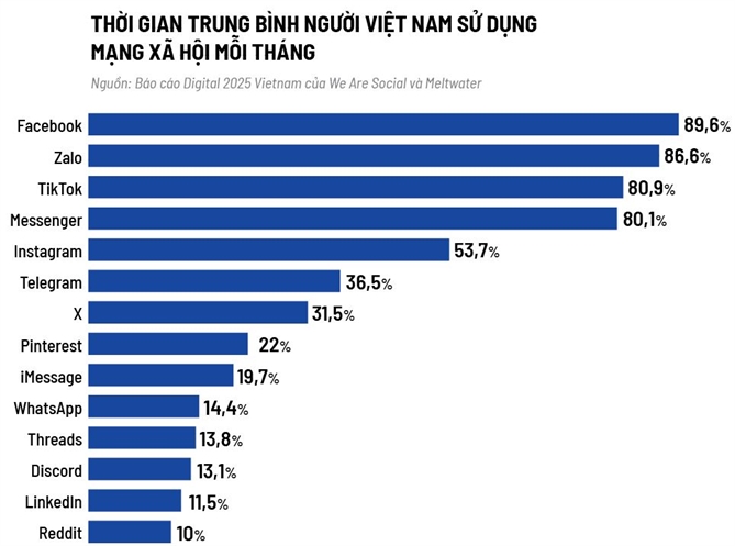 Proptech giữa gọng kìm Facebook, Tiktok