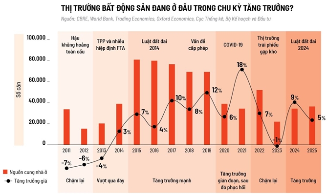 Proptech giữa gọng kìm Facebook, Tiktok
