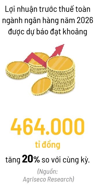 Biến số tăng vốn