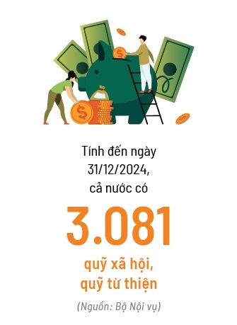 Quản trị lòng tốt