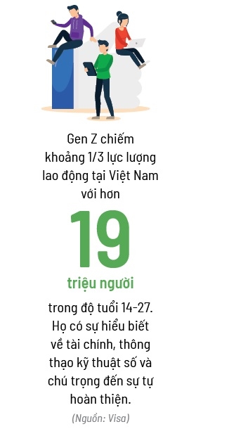 Tiêu dùng theo căn tính