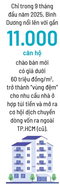 Sức hút hạ tầng còn hấp dẫn?