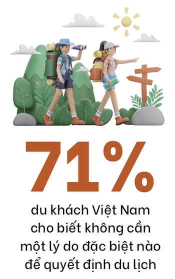 Du lịch 2026: Làn sóng siêu cá nhân hóa