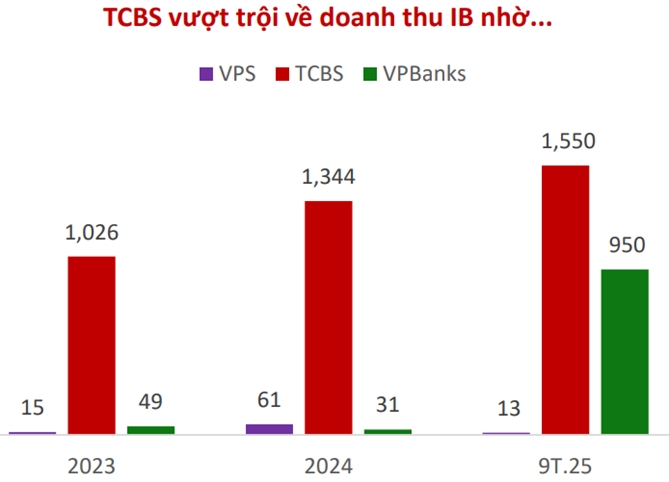 Nguồn: Chứng khoán ASEAN. 