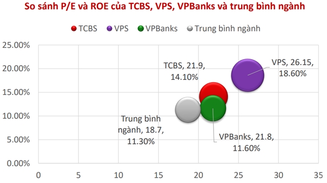 Nguồn: Chứng khoán ASEAN. 