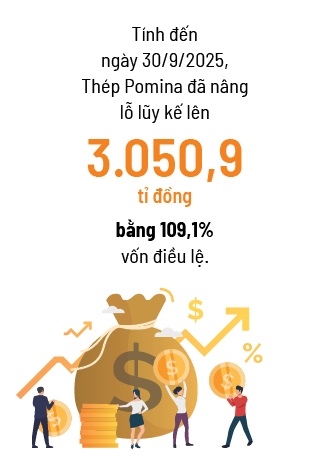 Kịch bản hồi sinh của Pomina