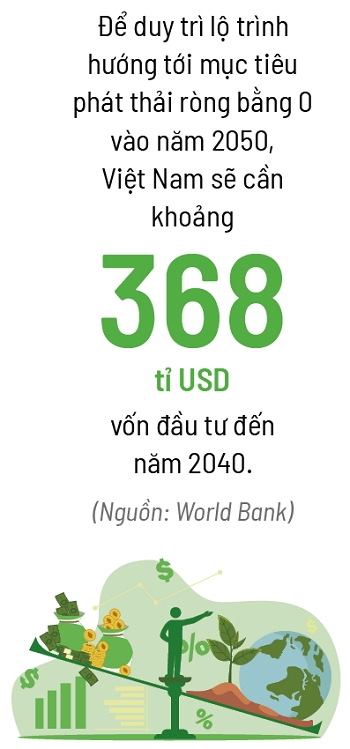 Vốn xanh cho Net Zero 2050