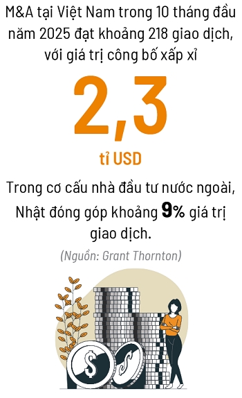Người Nhật tìm “ngoại lệ M&A”