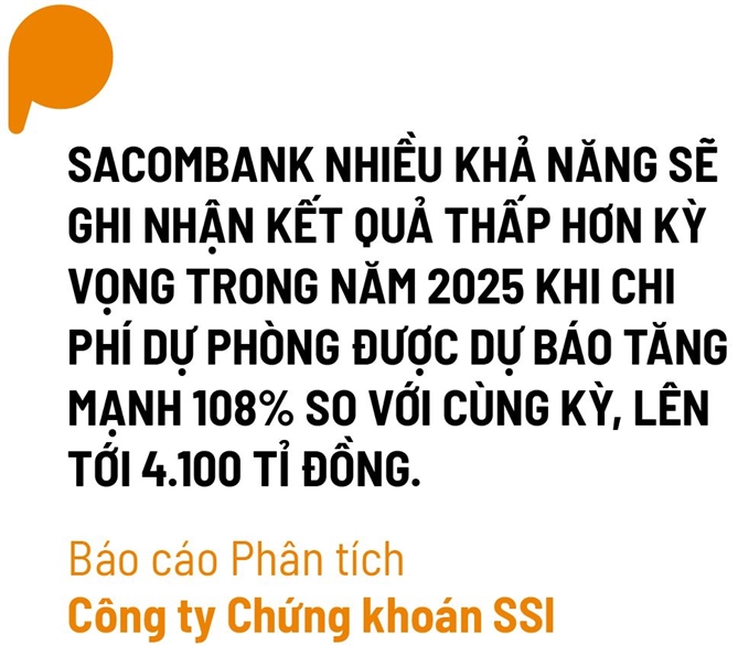 Sacombank chuyển trạng thái