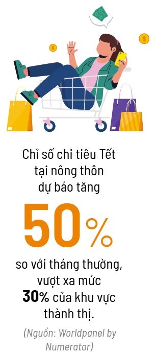 Tết chạy, chạy Tết