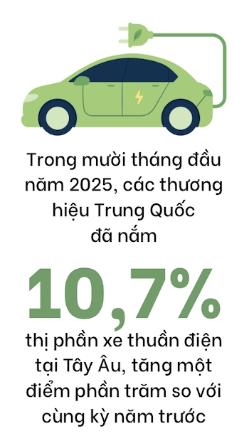 Cú đạp phanh đầy rủi ro của xe điện phương Tây