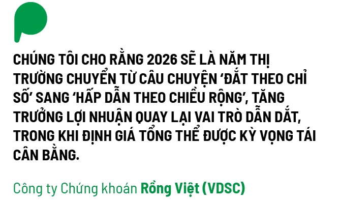 Thị trường chứng khoán 2026 tìm lại chiều rộng tăng trưởng