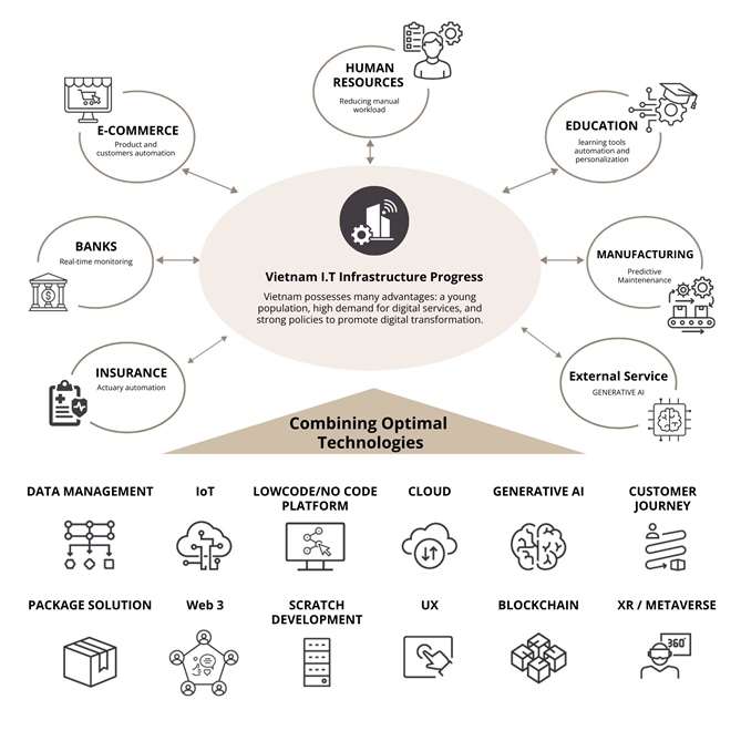 Bài toán “thử nghiệm nhiều, tác động thấp” của nhiều doanh nghiệp Việt