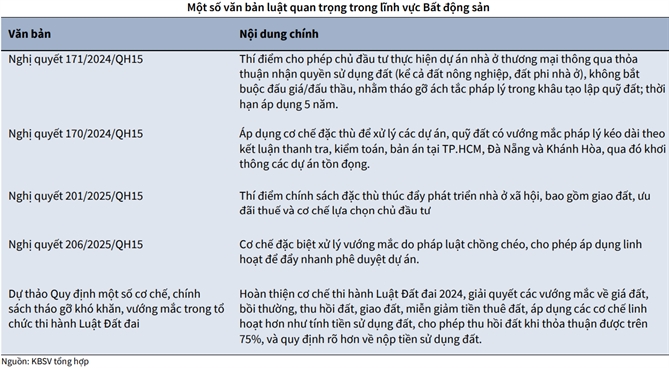 Ba trụ cột nâng đỡ thị trường bất động sản năm 2026