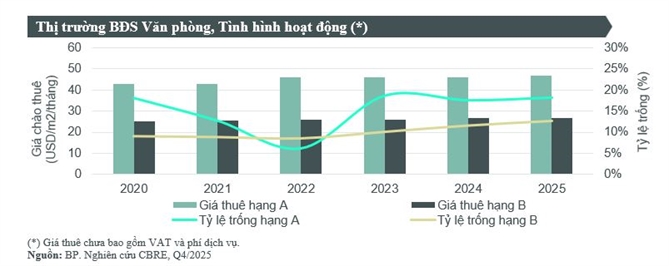 Nguồn cung bất động sản mới tại TP.HCM đang có dấu hiệu tăng trở lại