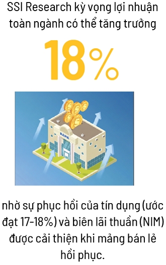 Ngân hàng nhỏ tìm khoảng trống cạnh tranh