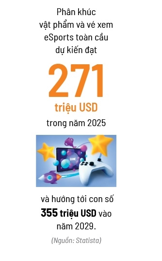 eSports bội tiền từ merchandise