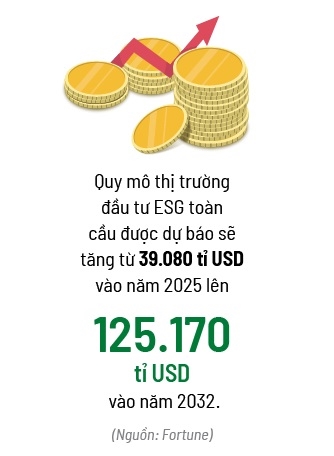 Friedman, ESG và ngộ nhận về trách nhiệm của doanh nghiệp