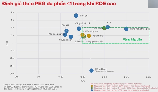 Nguồn: VinaCapital. 