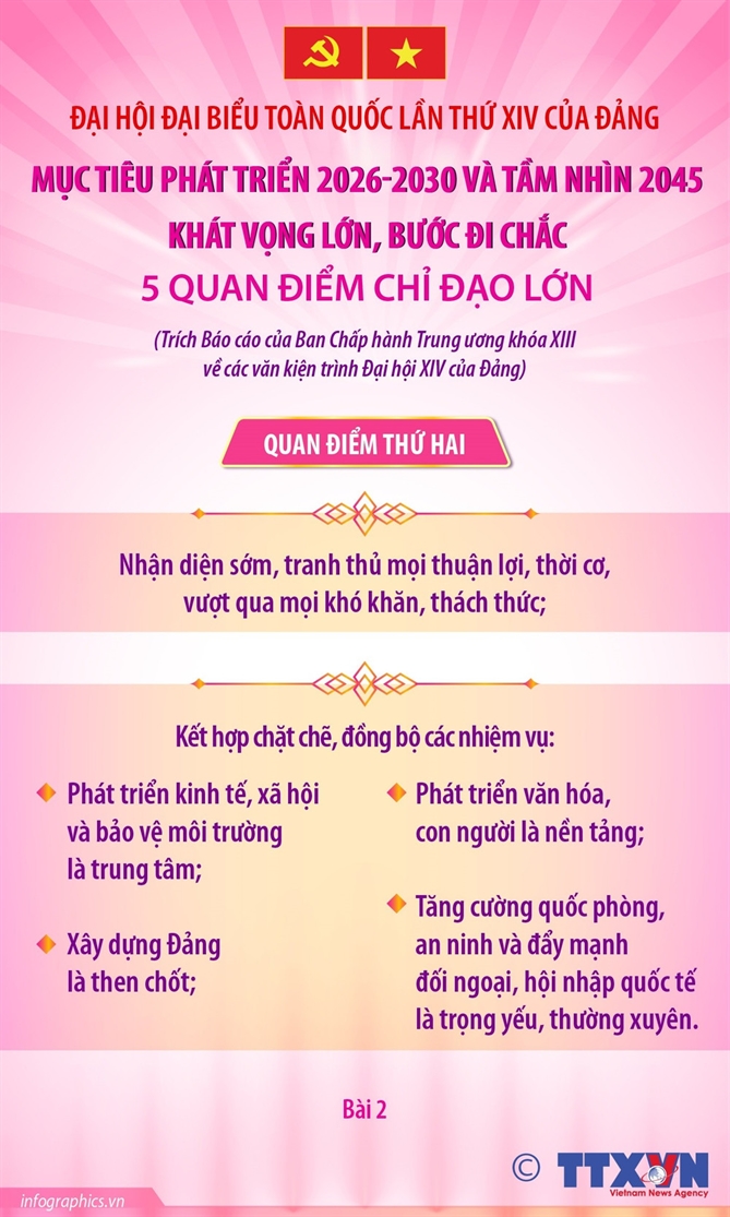 Đại hội XIV của Đảng: 5 quan điểm chỉ đạo lớn để thực hiện mục tiêu phát triển 2026-2030 và tầm nhìn 2045