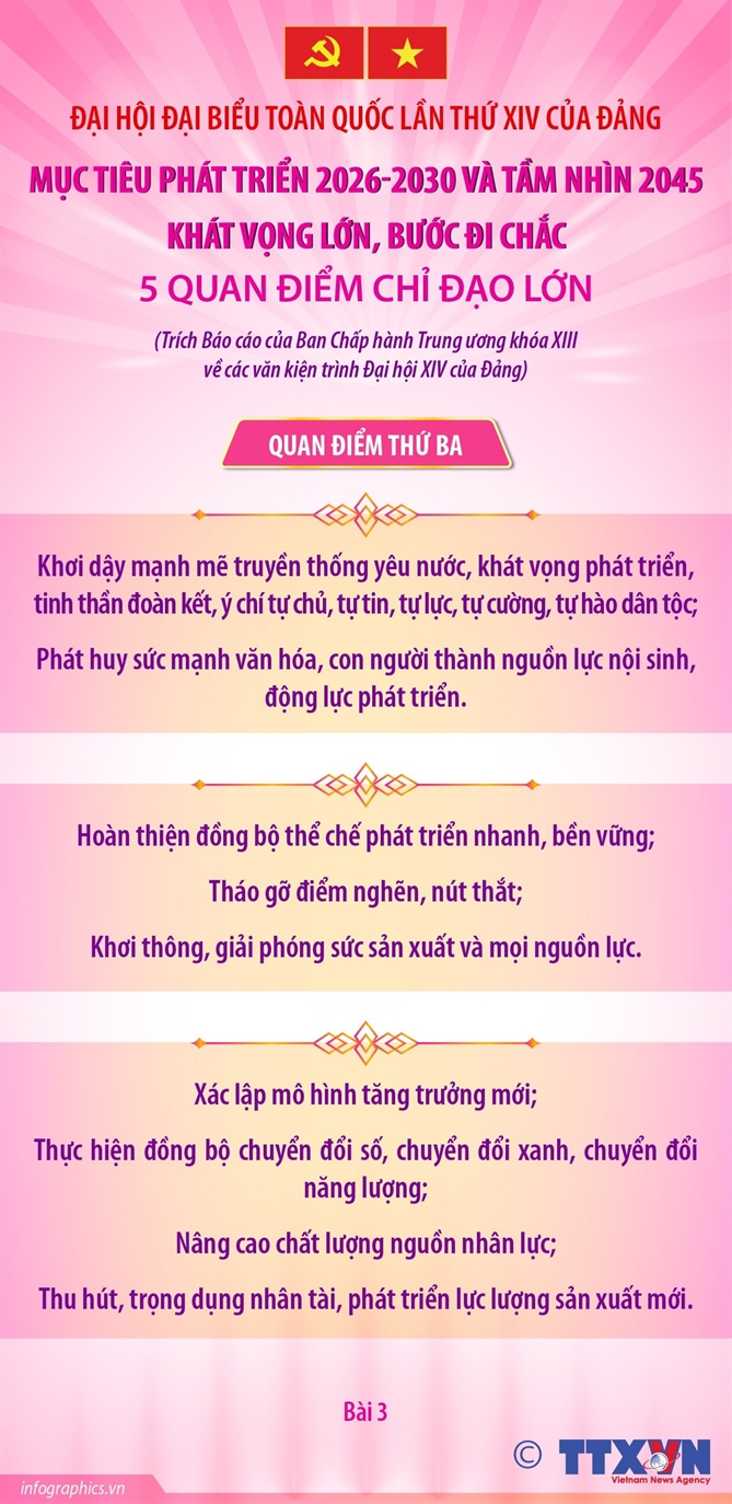 Đại hội XIV của Đảng: 5 quan điểm chỉ đạo lớn để thực hiện mục tiêu phát triển 2026-2030 và tầm nhìn 2045