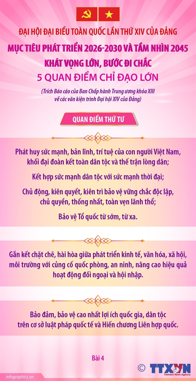 Đại hội XIV của Đảng: 5 quan điểm chỉ đạo lớn để thực hiện mục tiêu phát triển 2026-2030 và tầm nhìn 2045