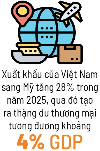 Bức tranh sáng của xuất khẩu 2026