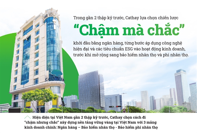 Tập đoàn Cathay: Sức mạnh hệ sinh thái tài chính 468 tỉ USD