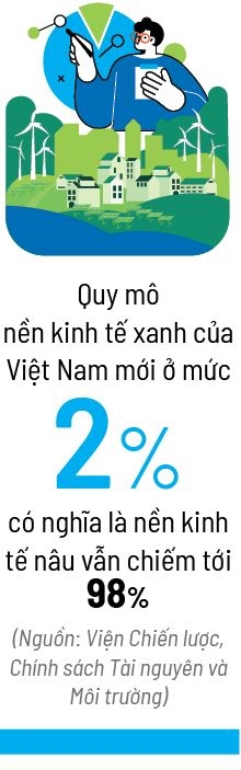 Bước qua Greenlash