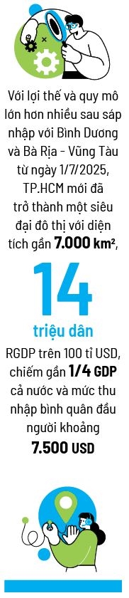 Kẹt xe vs megacity