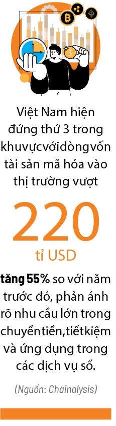 Tàu siêu tốc on-chain