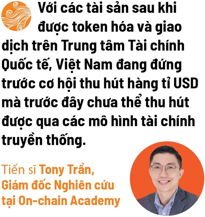 Tàu siêu tốc on-chain