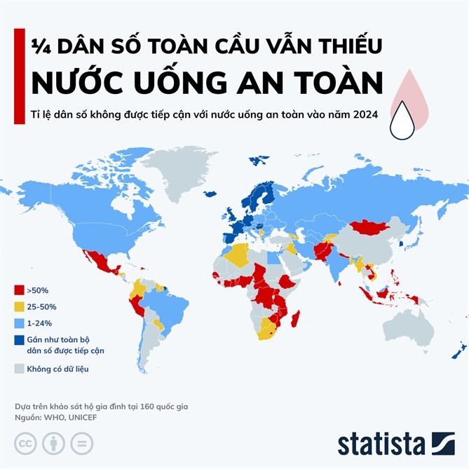 Dữ liệu từ năm 2024 dựa theo một báo cáo của Tổ chức Y tế Thế giới (WHO) và UNICEF. Ảnh: Statista