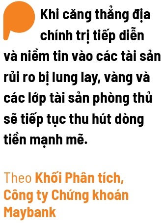 Chứng khoán Maybank chỉ ra 3 nhóm ngành hưởng lợi từ bối cảnh toàn cầu