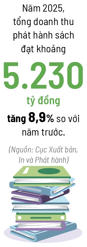 Giữ vẻ đẹp vĩnh cửu của tri thức