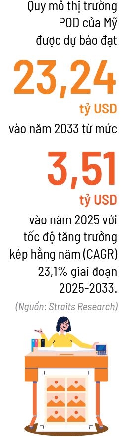 Theo POD vào thị trường Mỹ