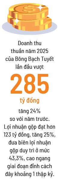 Saigon 3 Group đánh thức Bông Bạch Tuyết